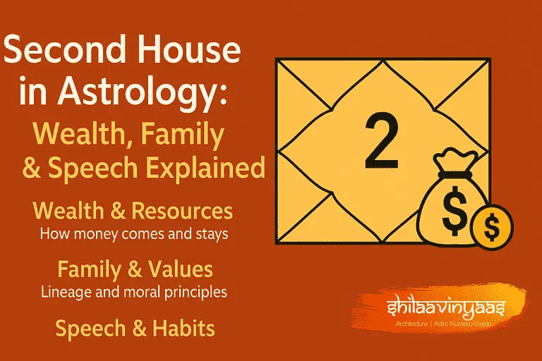 Second House in Astrology: Wealth, Family & Speech Explained