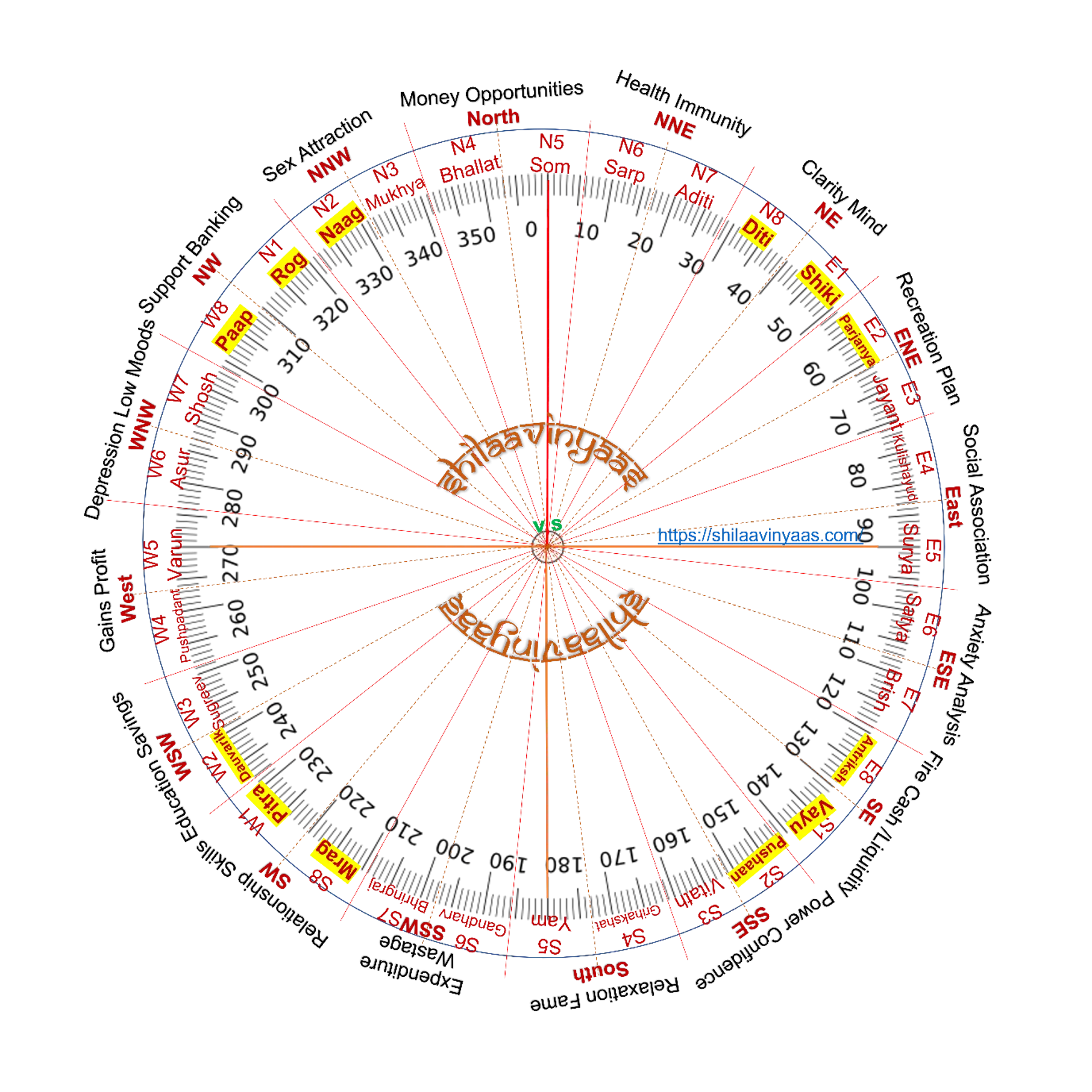 16 Unequal zones